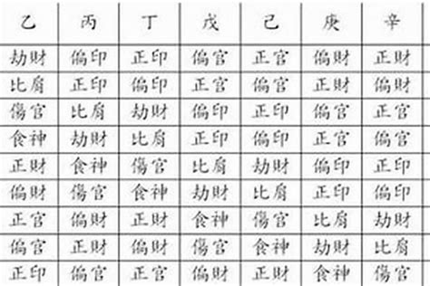 八字 官星|八字中的财星、官星、印星是什么？